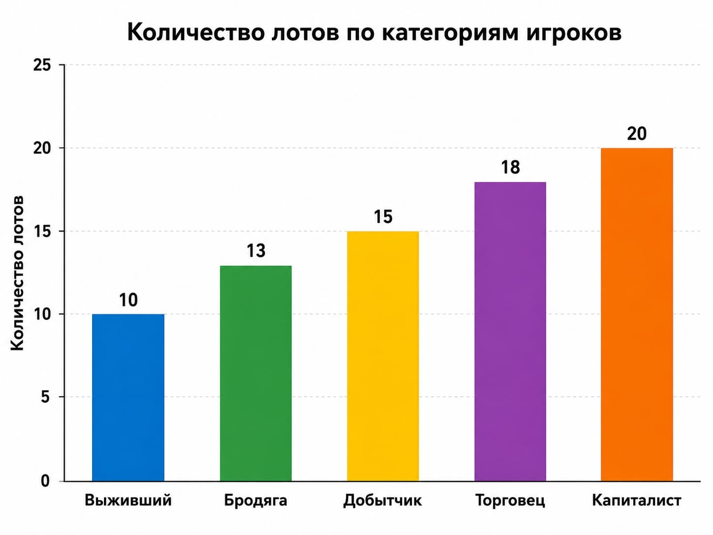 График ограничения по лотам